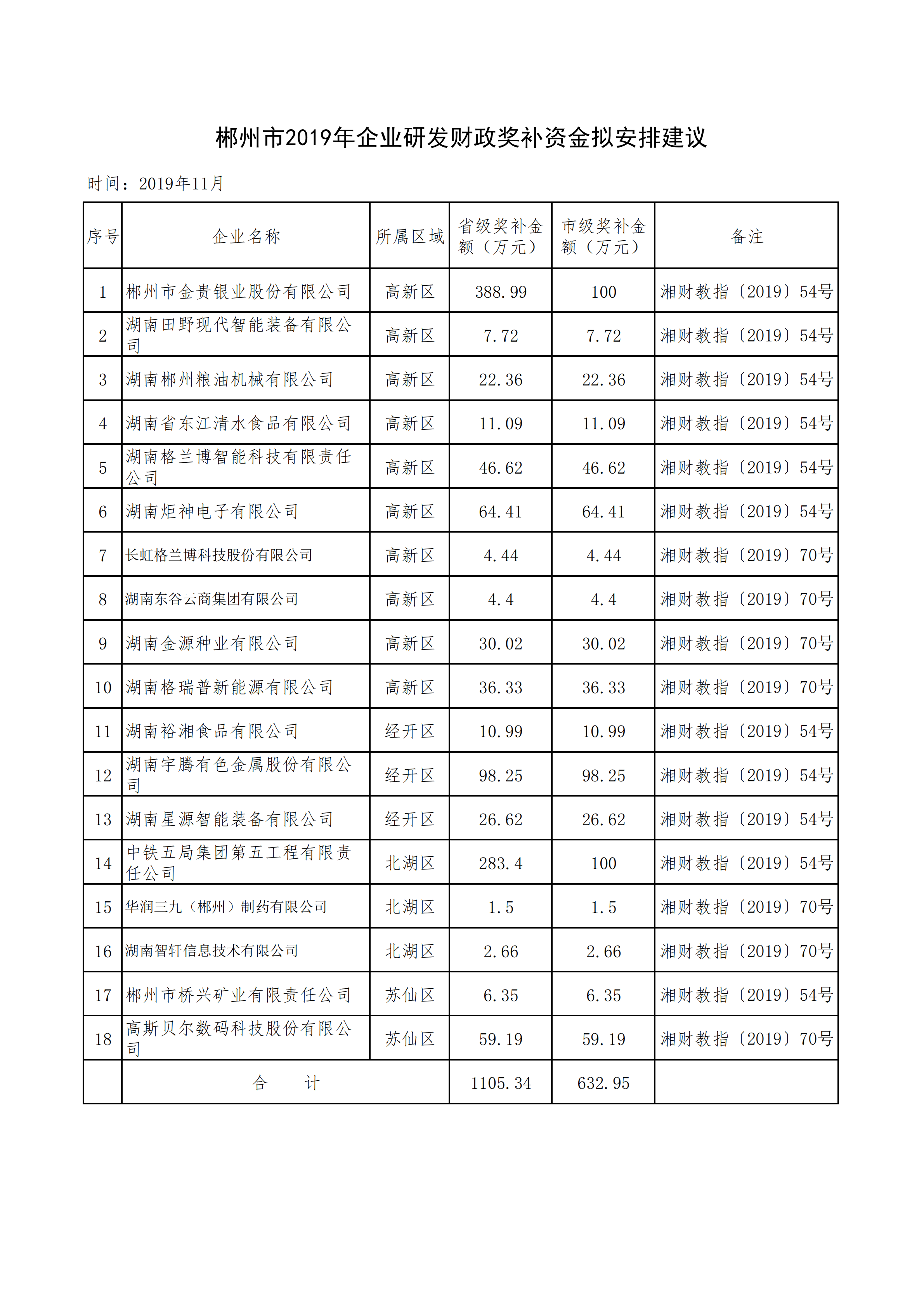 20191125100410733_00.png