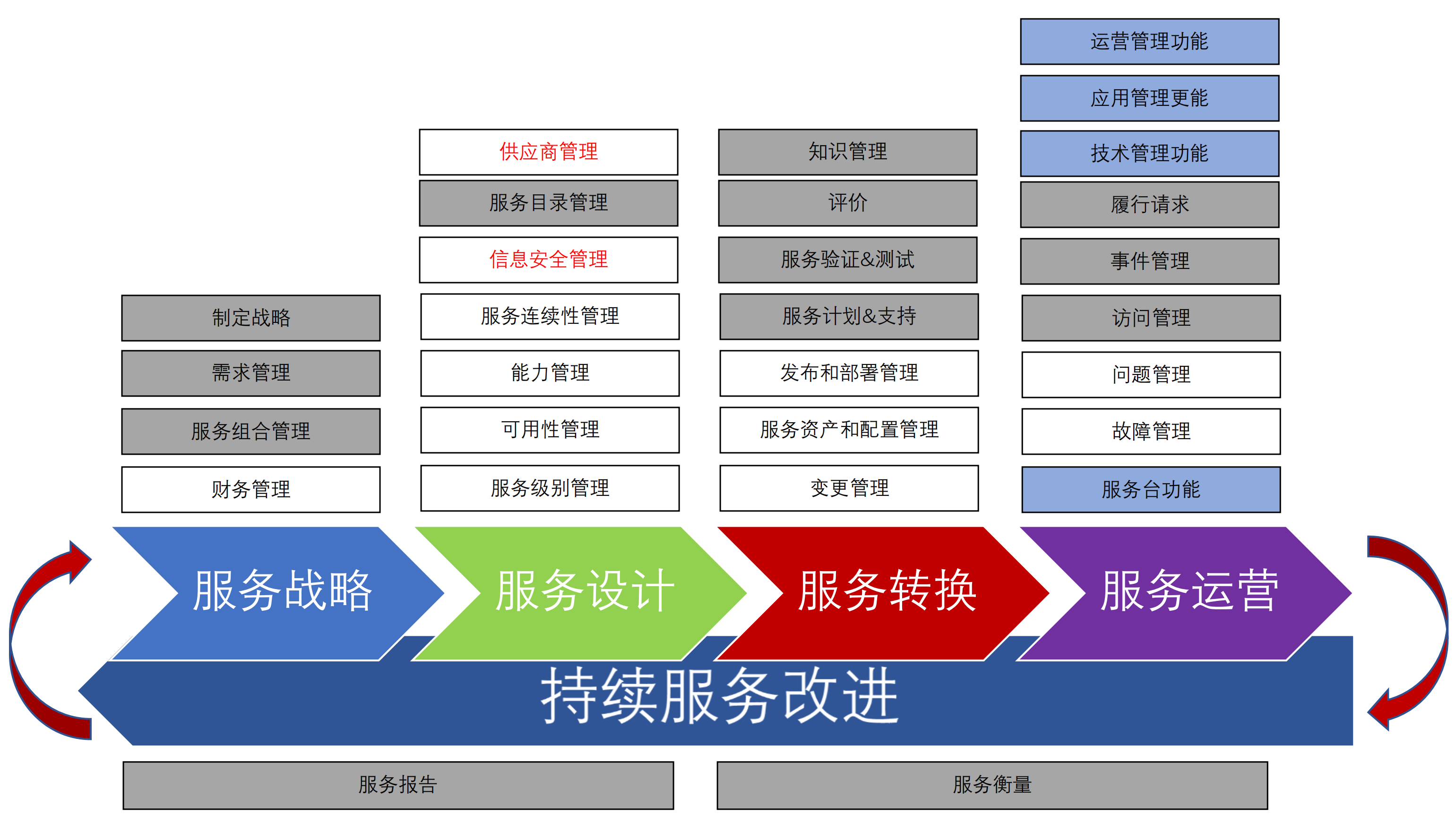 ISO20000架构导向图_010.png