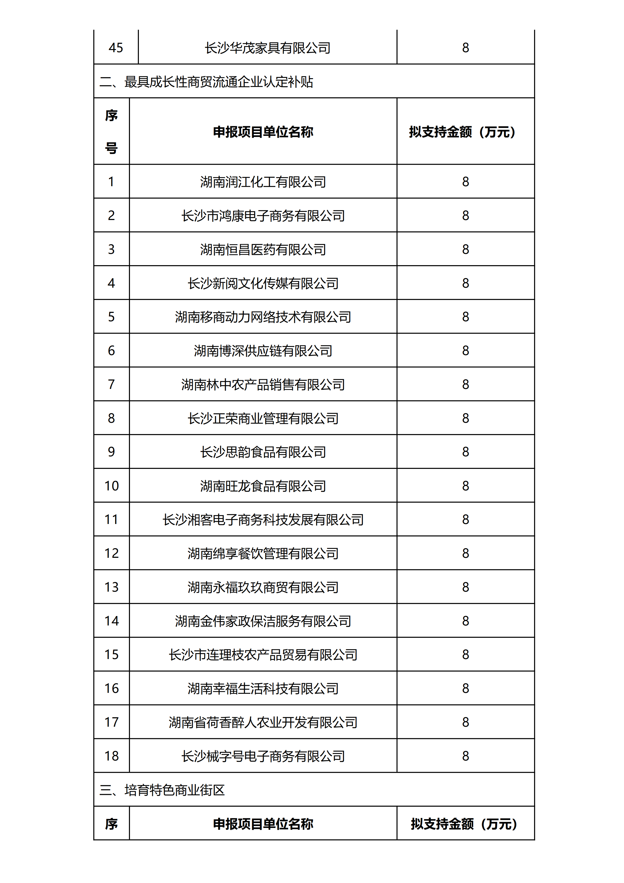 2019年长沙市促进商贸流通产业发展专项_02.png 2019年长沙市促进商贸流通产业发展专项_02.png