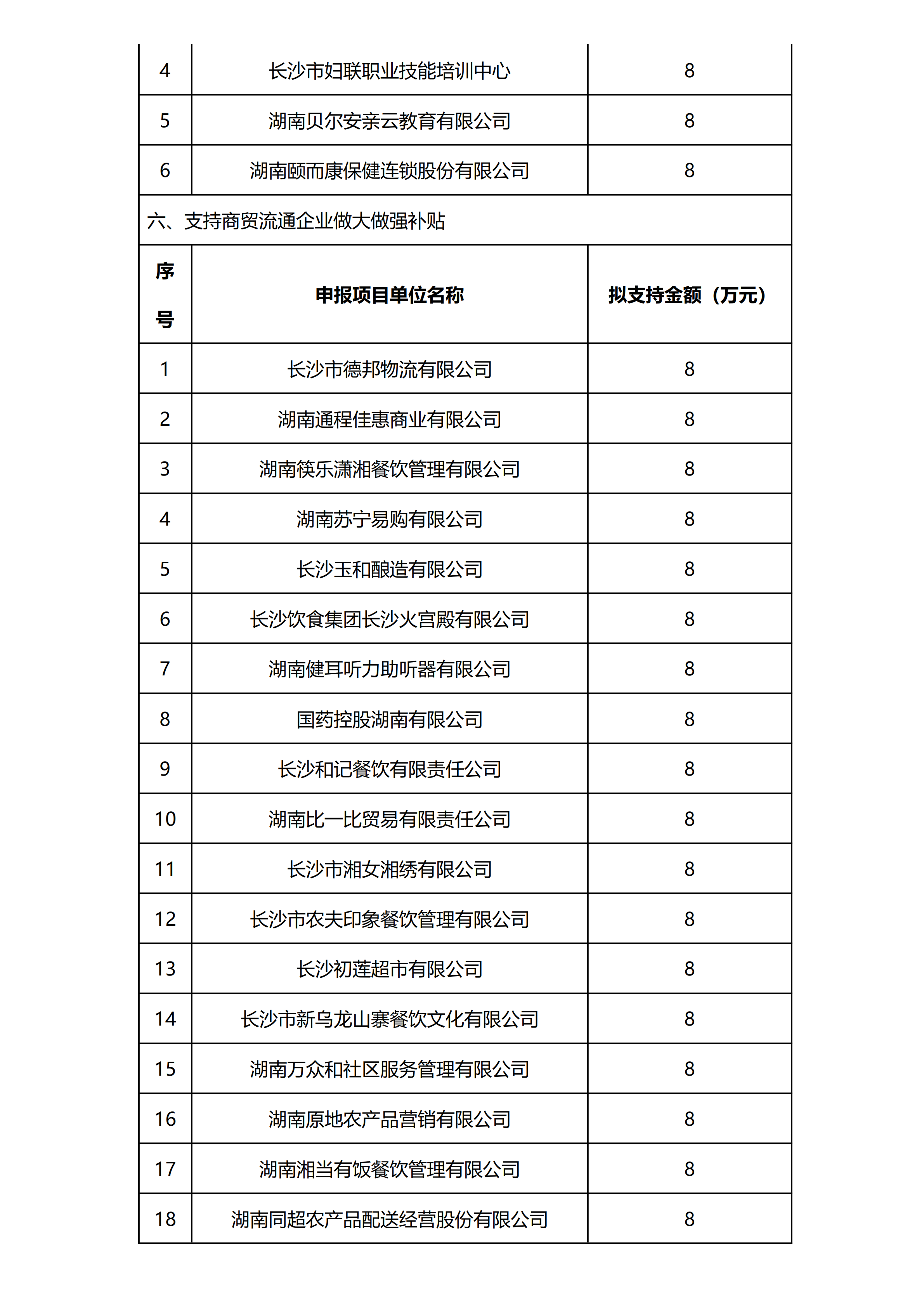2019年长沙市促进商贸流通产业发展专项_04.png 2019年长沙市促进商贸流通产业发展专项_04.png