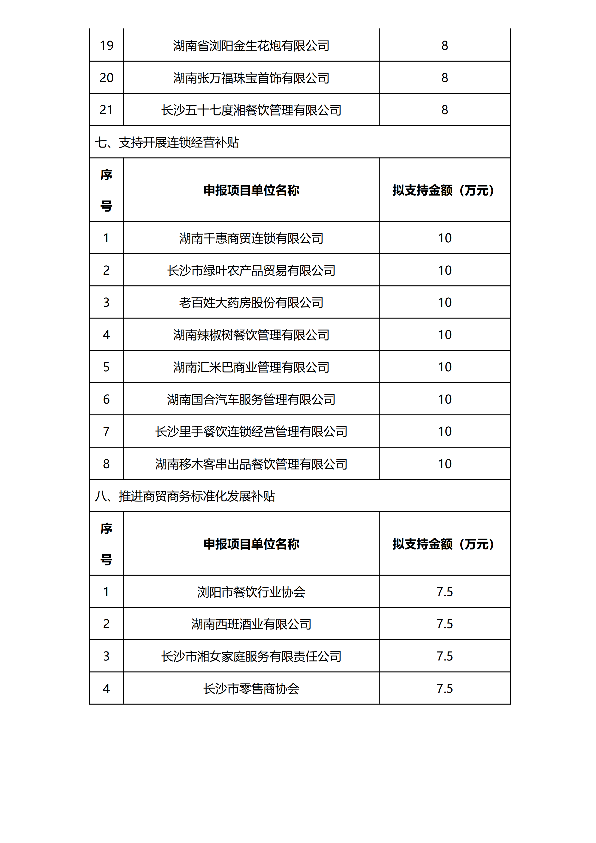 2019年长沙市促进商贸流通产业发展专项_05.png 2019年长沙市促进商贸流通产业发展专项_05.png