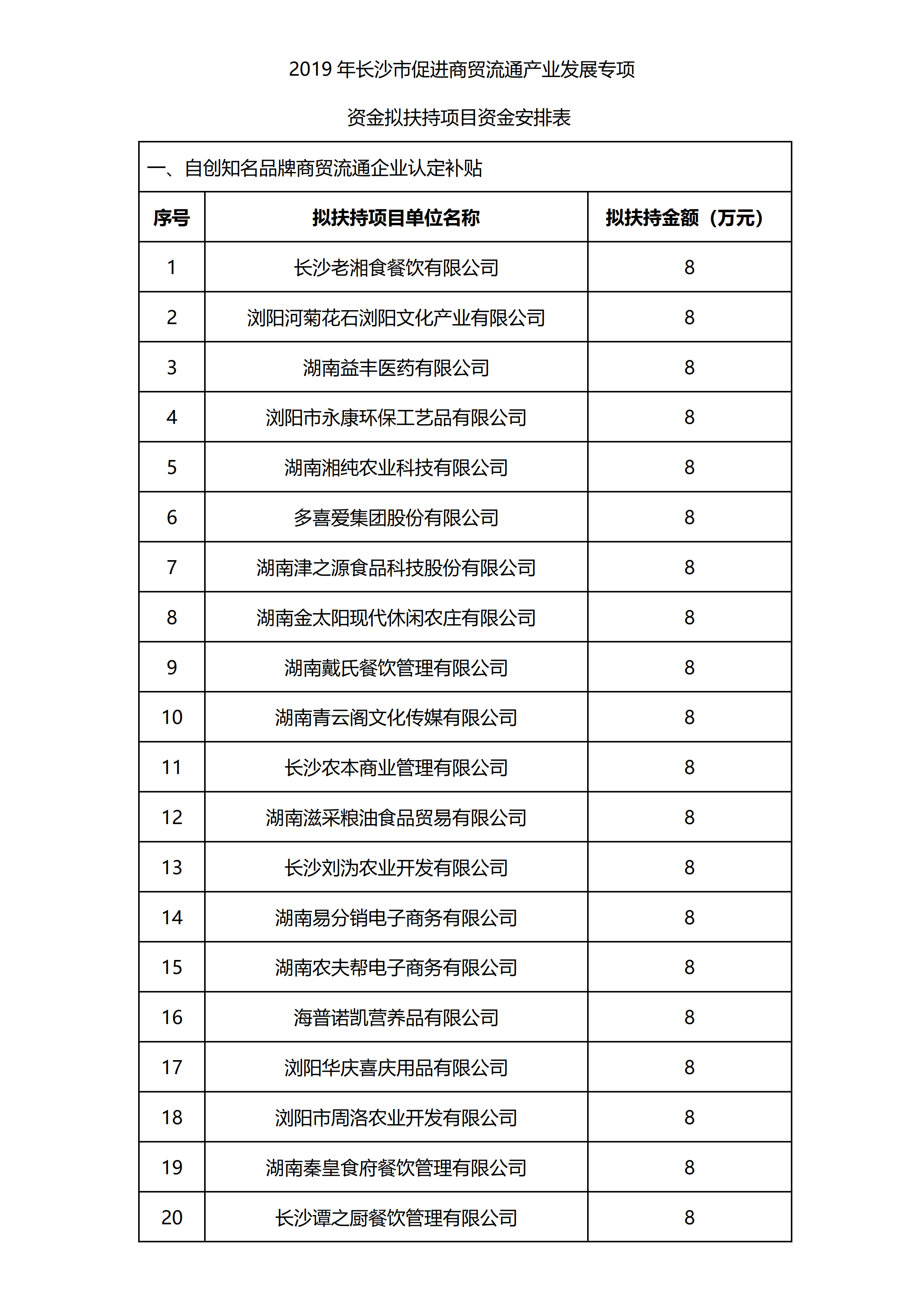 2019年长沙市促进商贸流通产业发展专项_00.png 2019年长沙市促进商贸流通产业发展专项_00.png